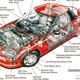 Image for article titled The Ten Biggest 'Green' Car Failures Of All Time